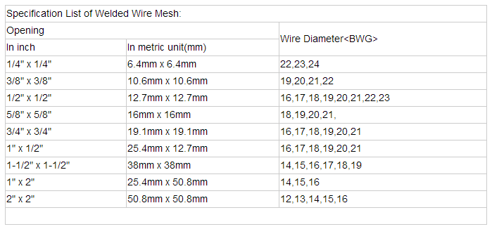 Welded Wire Mesh Chart